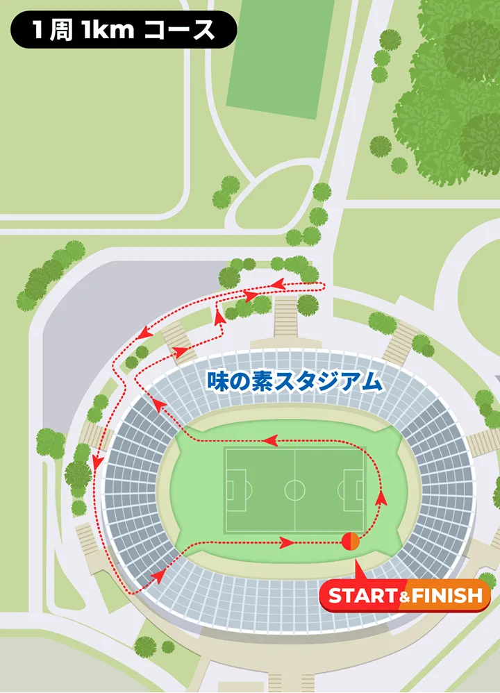 1周 1kmコース マップ