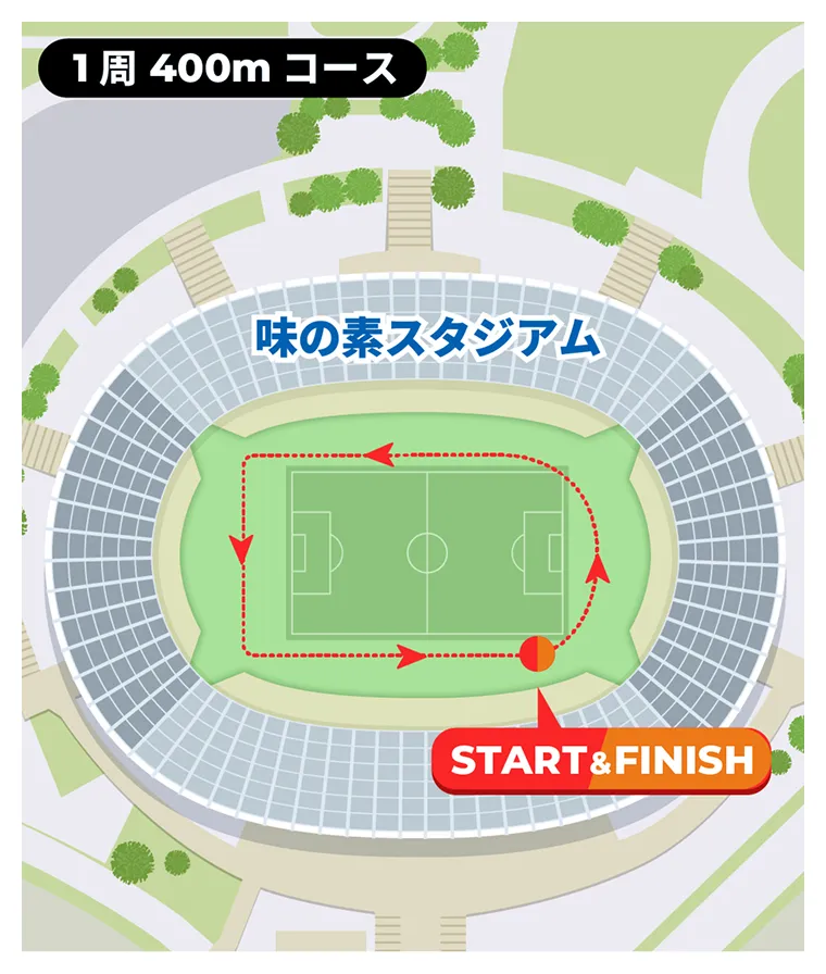 TOKYO 400m×4 サバイバルレース コース案内