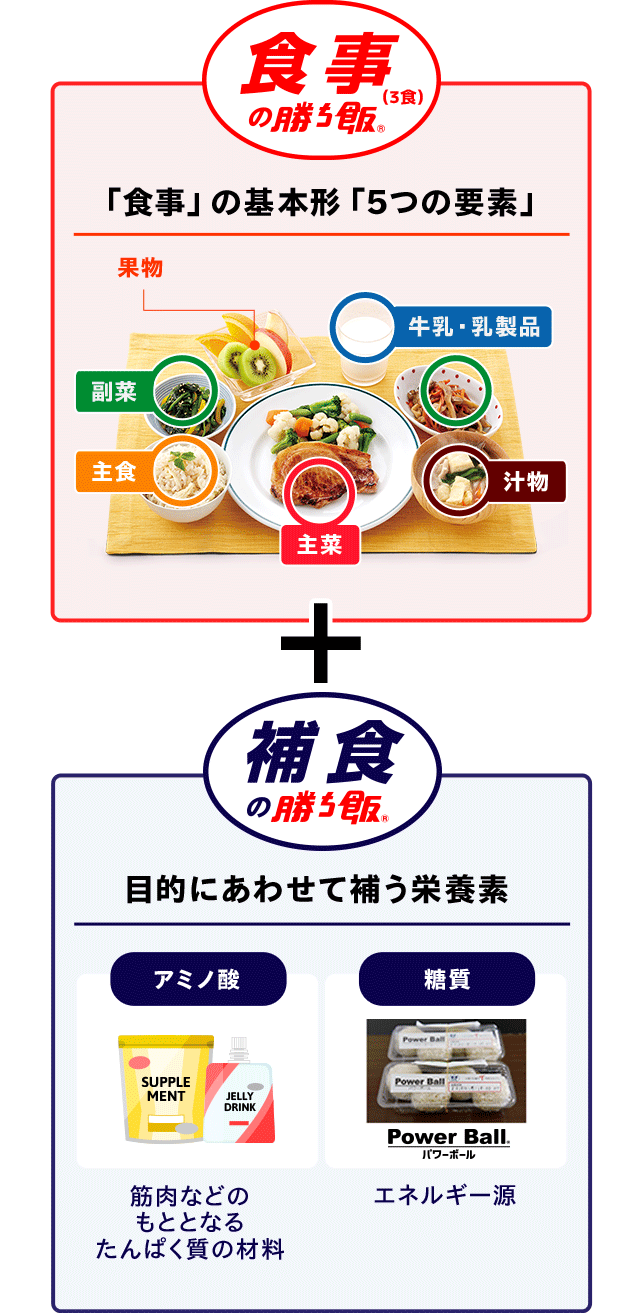 勝ち飯