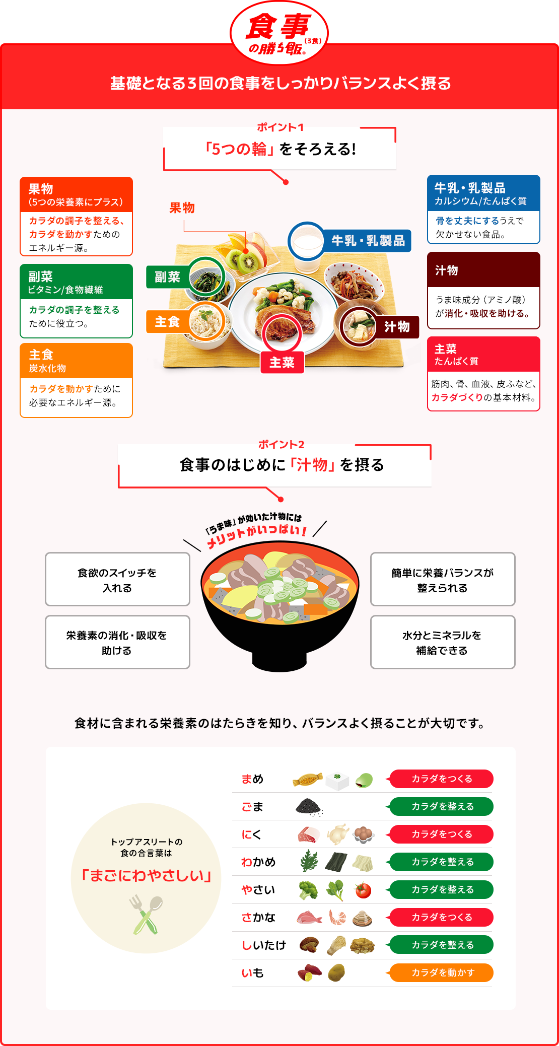 勝ち飯