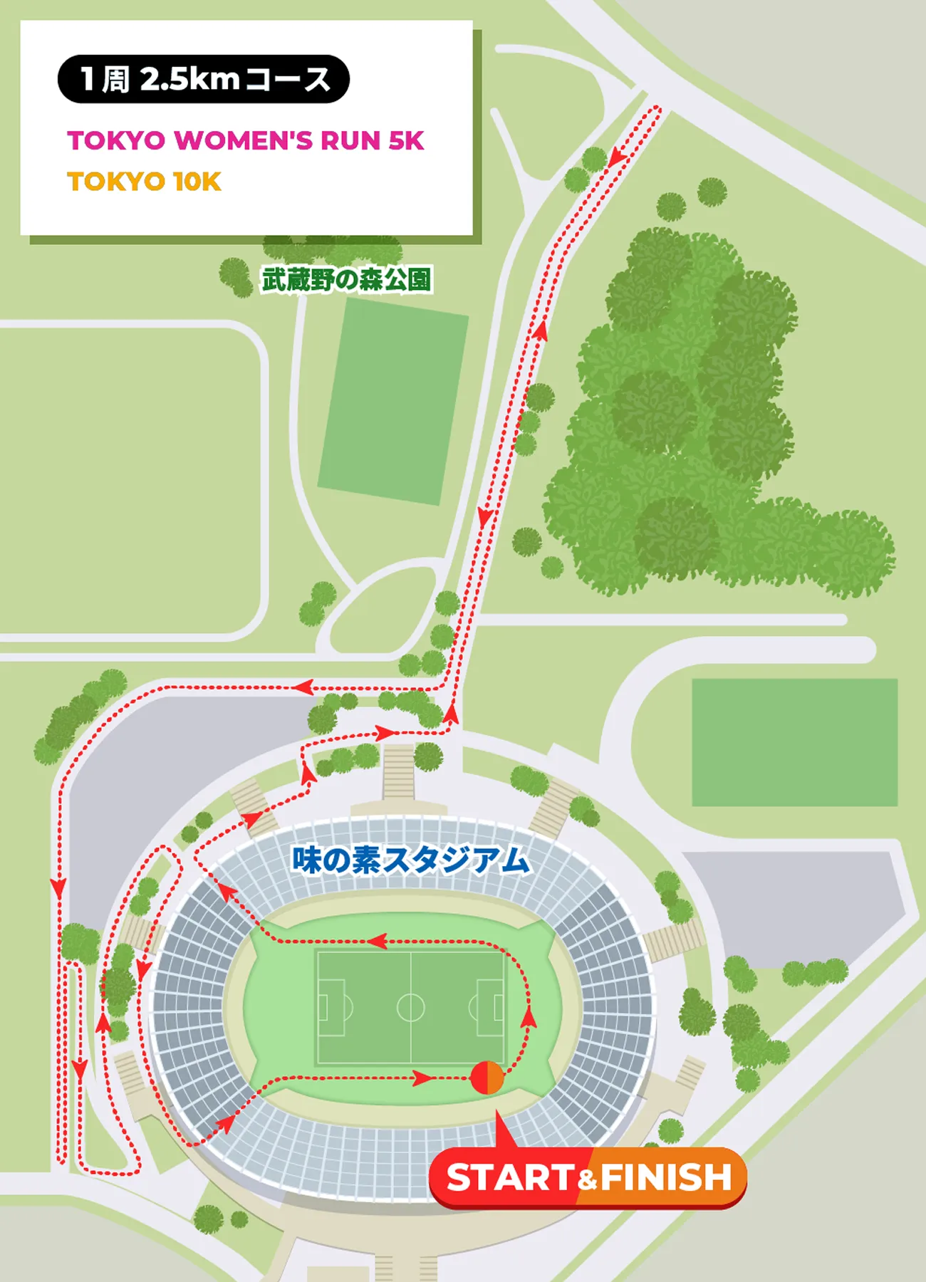 1週 2.5kmコース