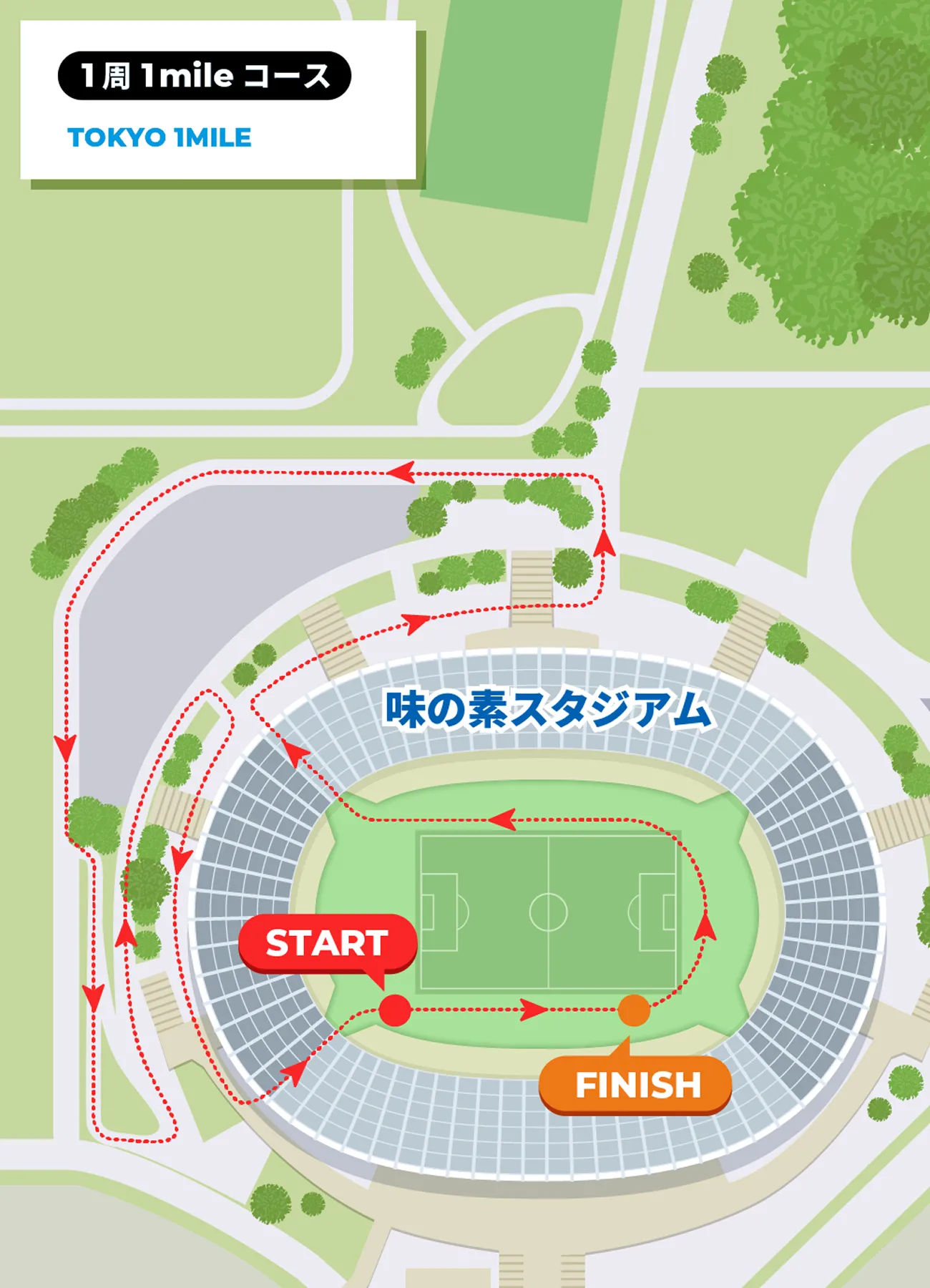 1週 1mileコース